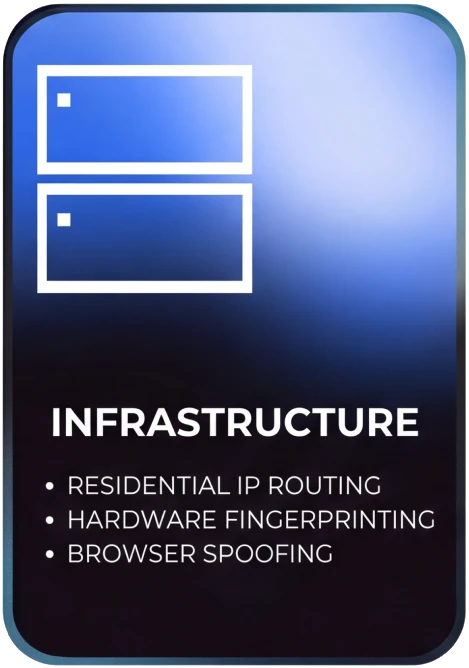 Infrastructure