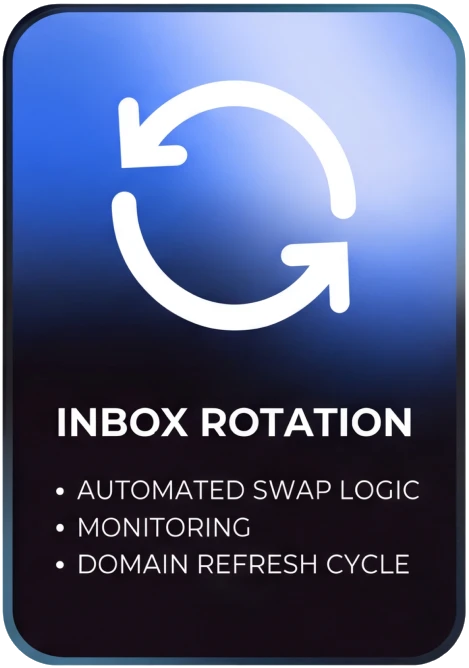 Inbox Rotation