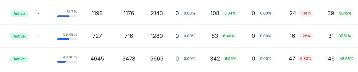 Tommy Vaughn Success Metrics