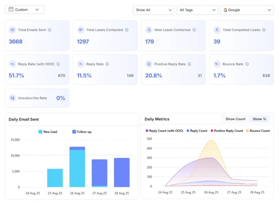 David N. Success Metrics