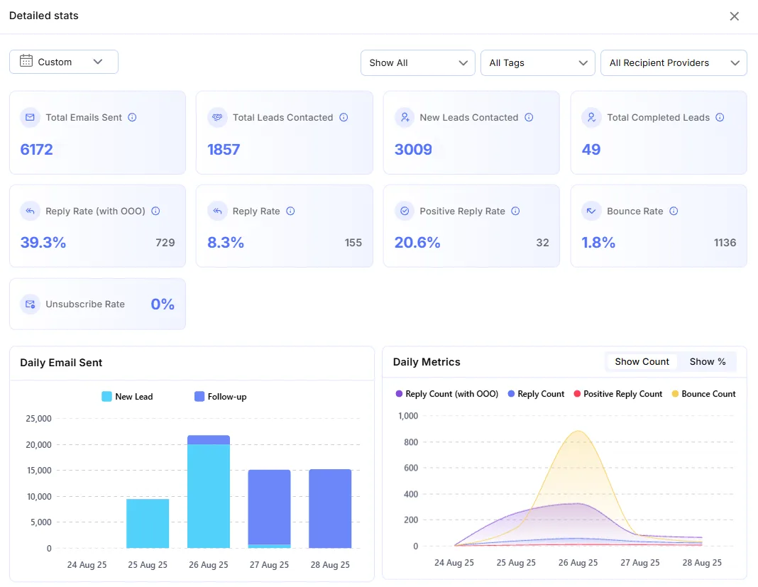 Chen Wei Success Metrics