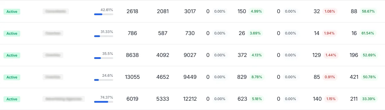 Alex G. Success Metrics