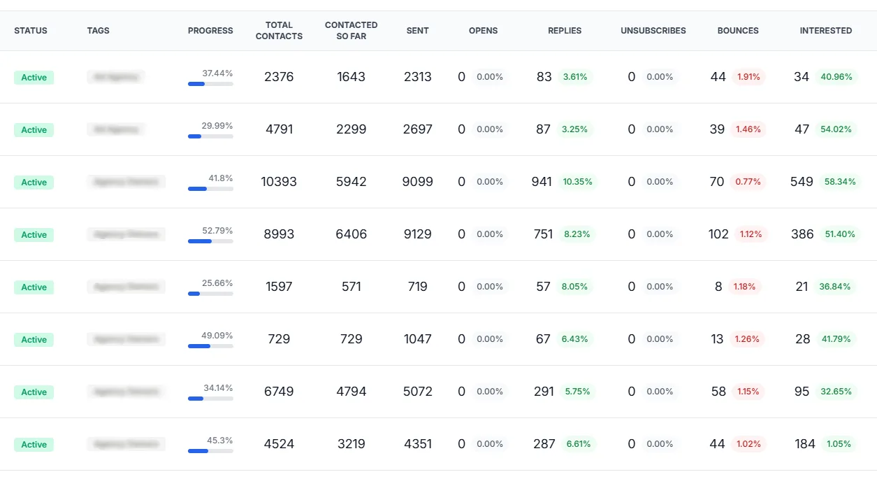 Mike Chen Success Metrics