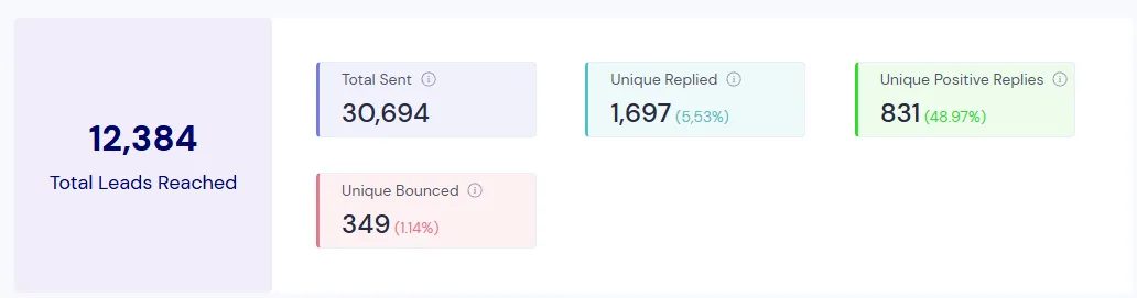 Mike Wentworth Success Metrics