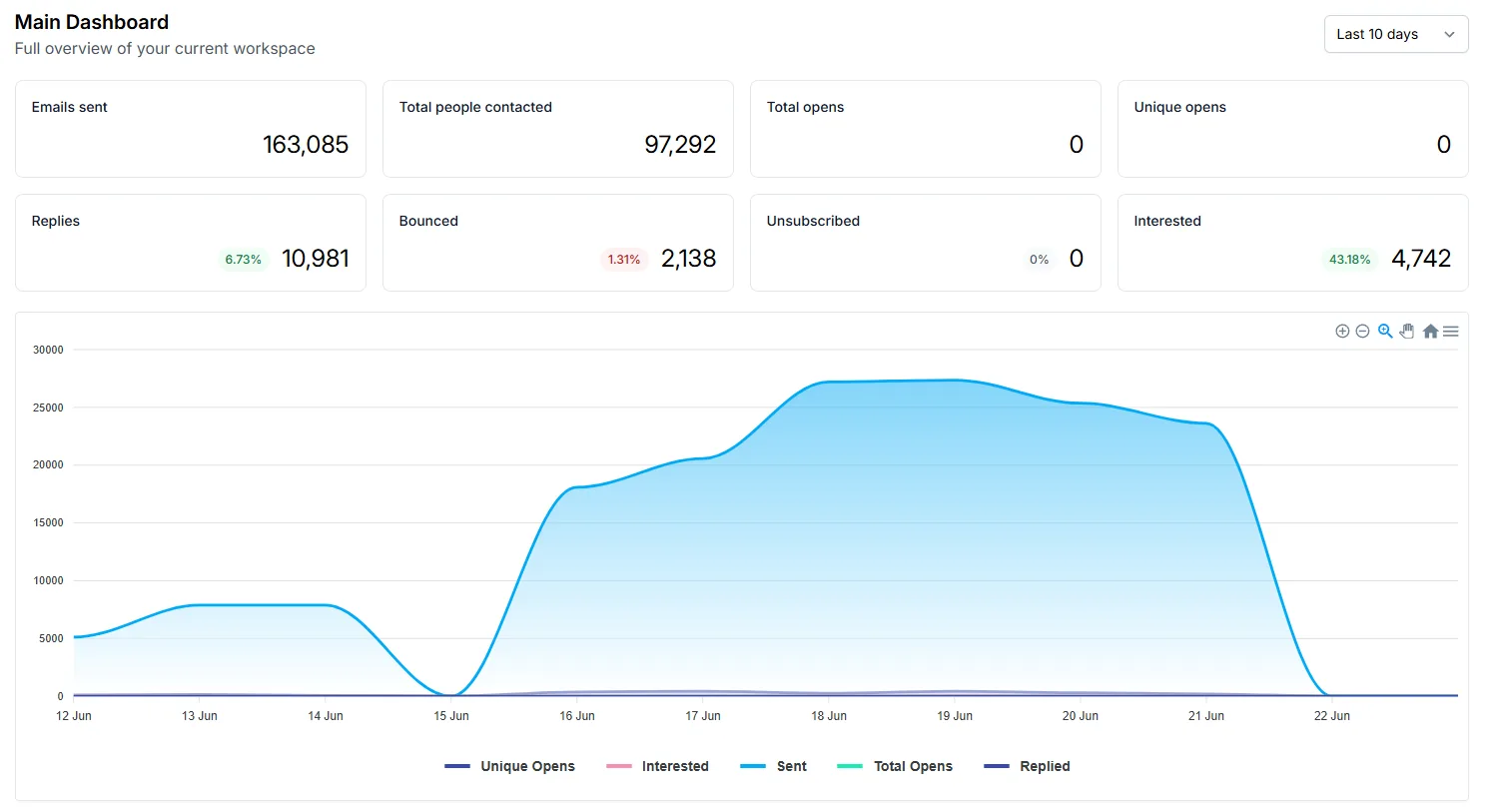 ALEX KOWALSKI Success Metrics