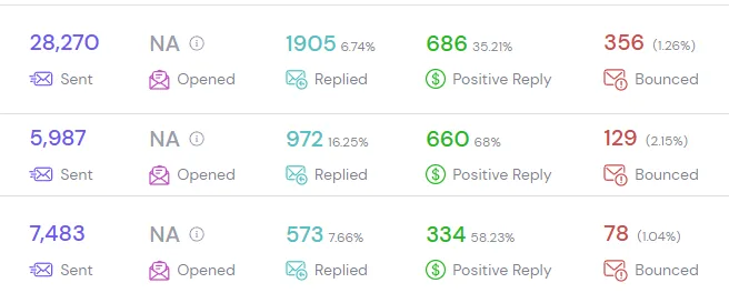 Marcus L. Success Metrics