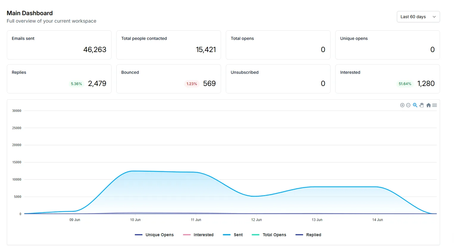 Jenna M. Success Metrics